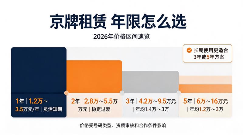 专业签约过程